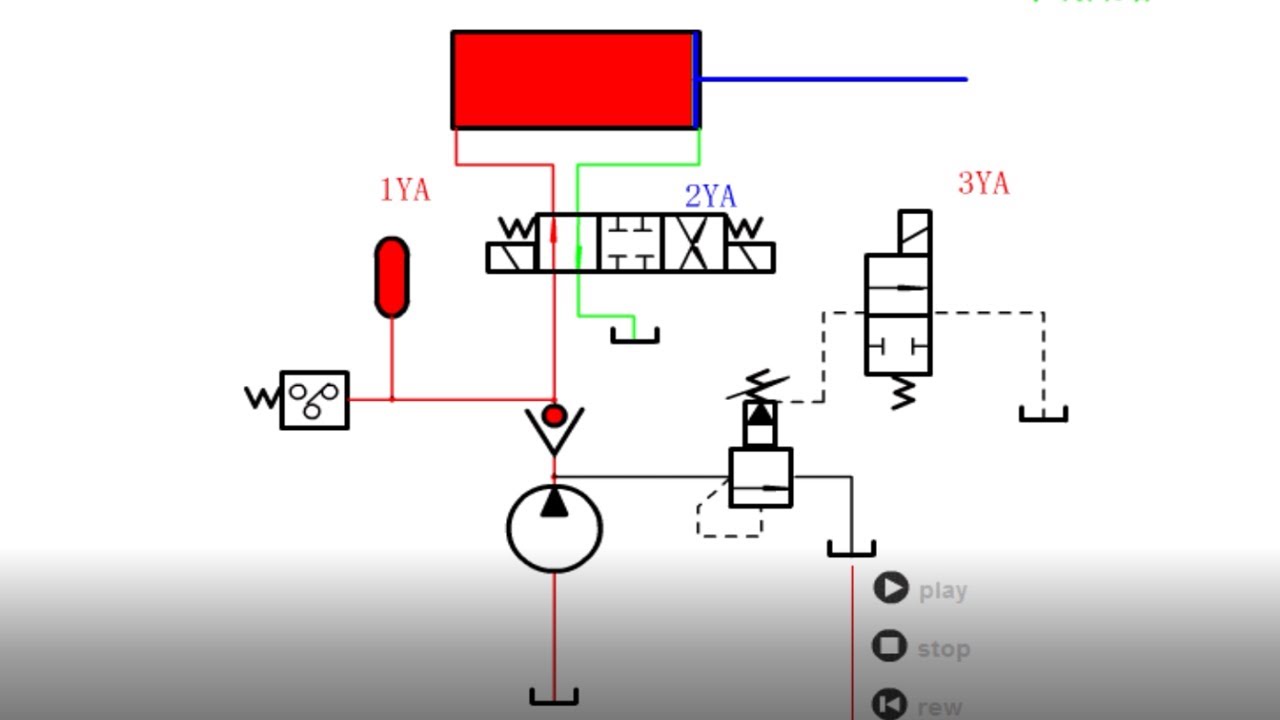 Simulation & animation of hydraulic system principles: one-step learning