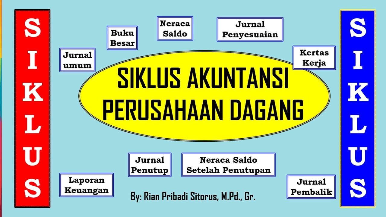 Siklus Akuntansi Perusahaan Dagang | Jurnal umum sampai Jurnal pembalik | PD. Sayang Kamu