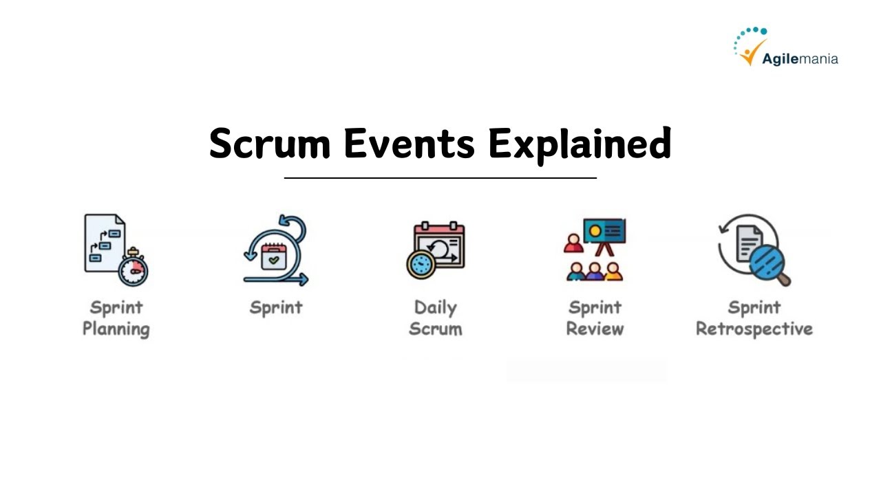 Scrum-события: простое объяснение | Пошаговое руководство для начинающих | Agilemania