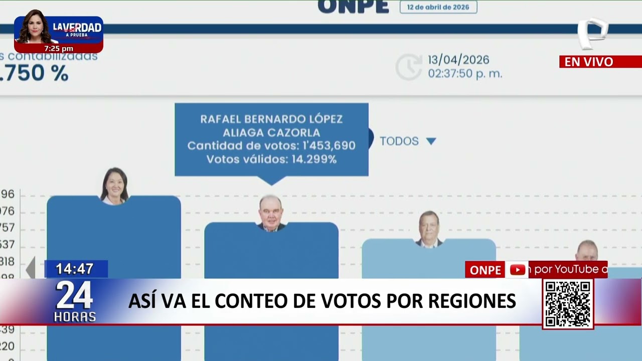 As&iacute; va el conteo de votos por regiones, seg&uacute;n la ONPE