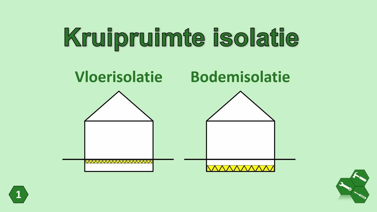 Kruipruimte isolatie, vloerisolatie, bodemisolatie