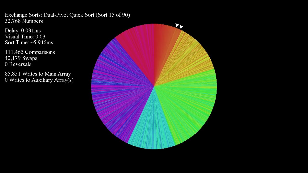 90 Sorts on Large Inputs - Color Circle