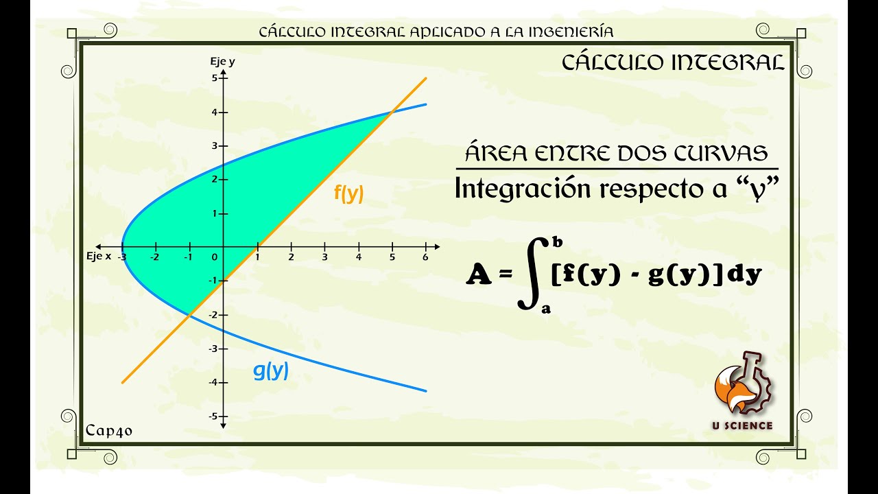 ¿Cuándo integrar respecto a 