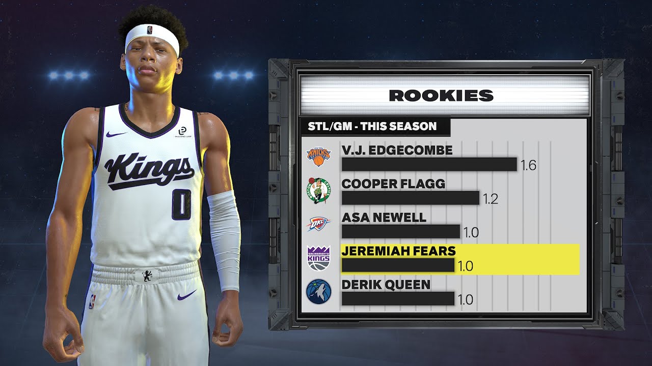 Kings vs Jazz 