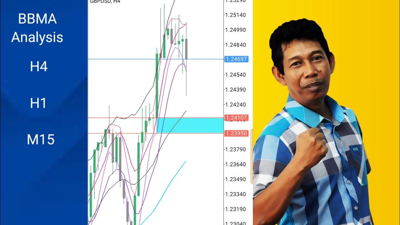 BBMA Analysis Live Trade