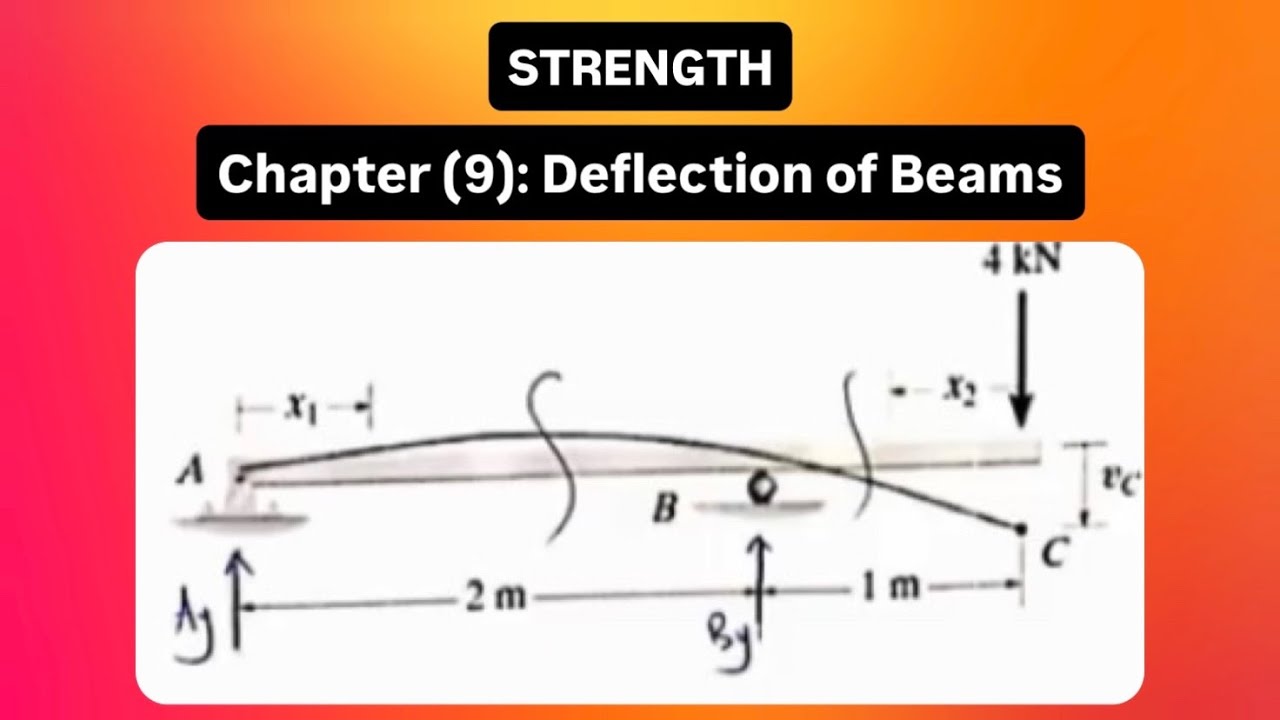 Chapter (9): Deflection of Beams - Strength of Materials
