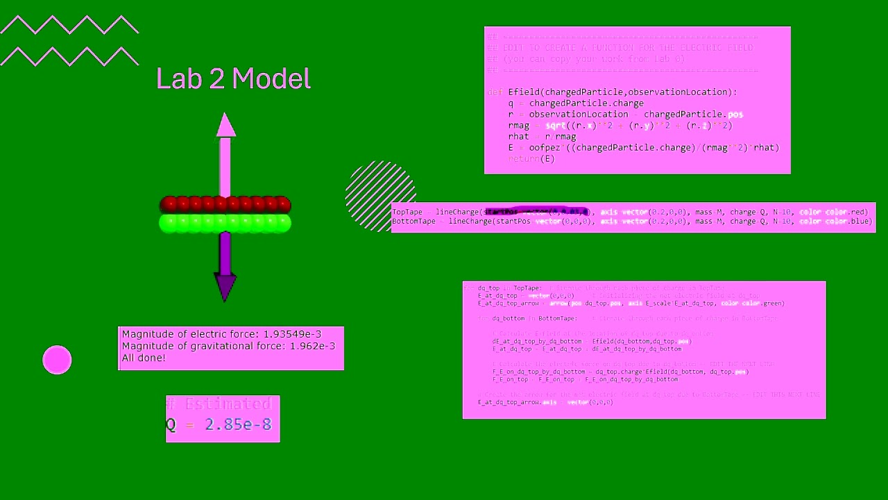 Lab 2 Presentation vid