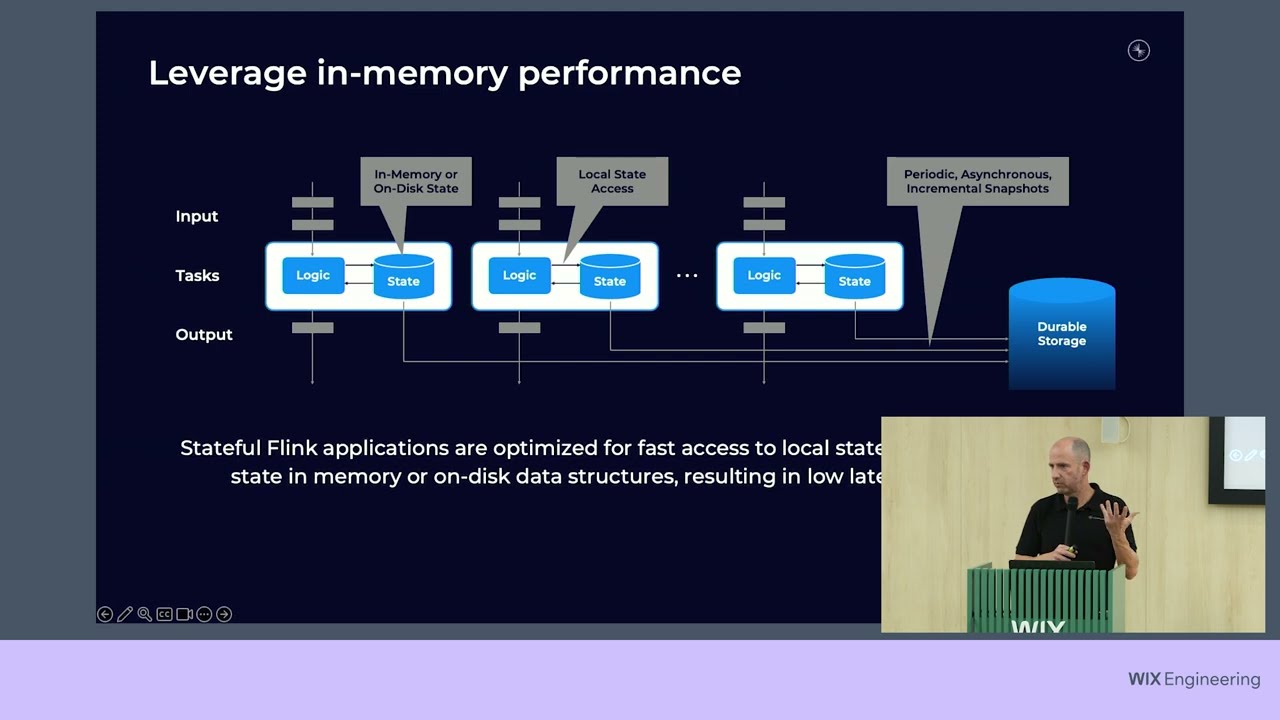 Apache Flink: Stream Processing for Real-Time Use Cases - Ohad Israeli