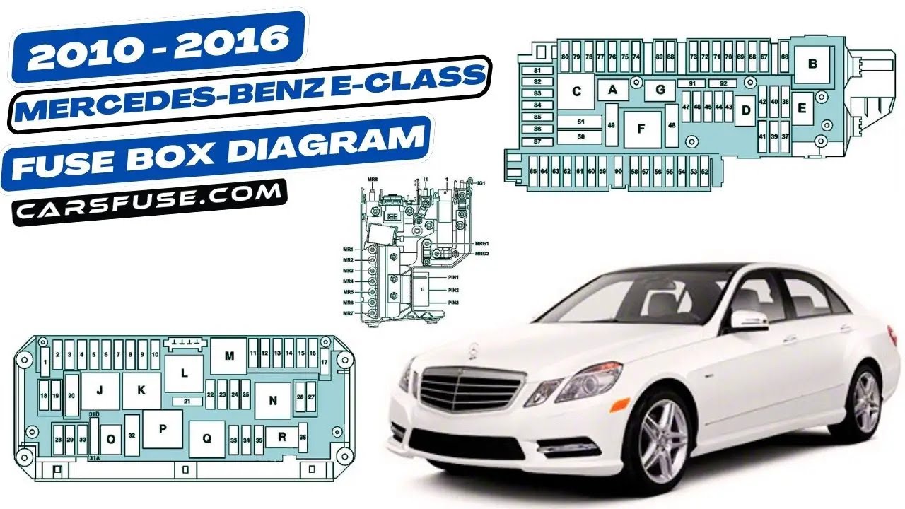 Fuse Box Location & Diagrams: 2010/2011/2012/2013/2014/2015/2016 Mercedes Benz E-Class