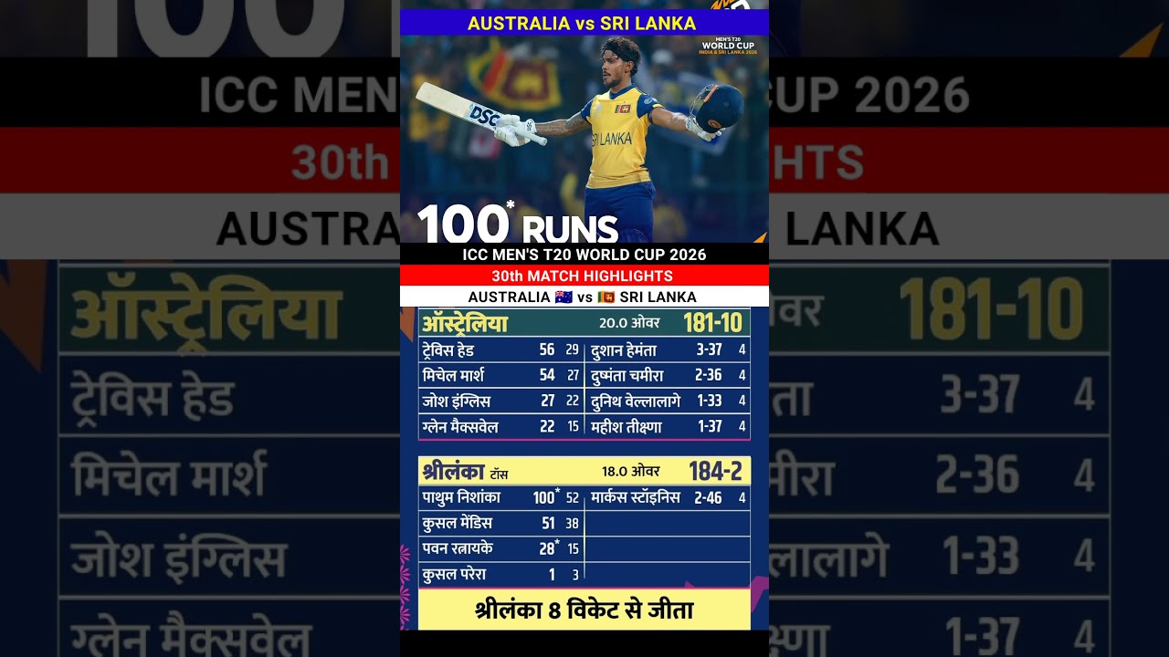 Australia vs Sri Lanka T20 World Cup 2026 Cricket Match full Highlights #ausvssl #highlights