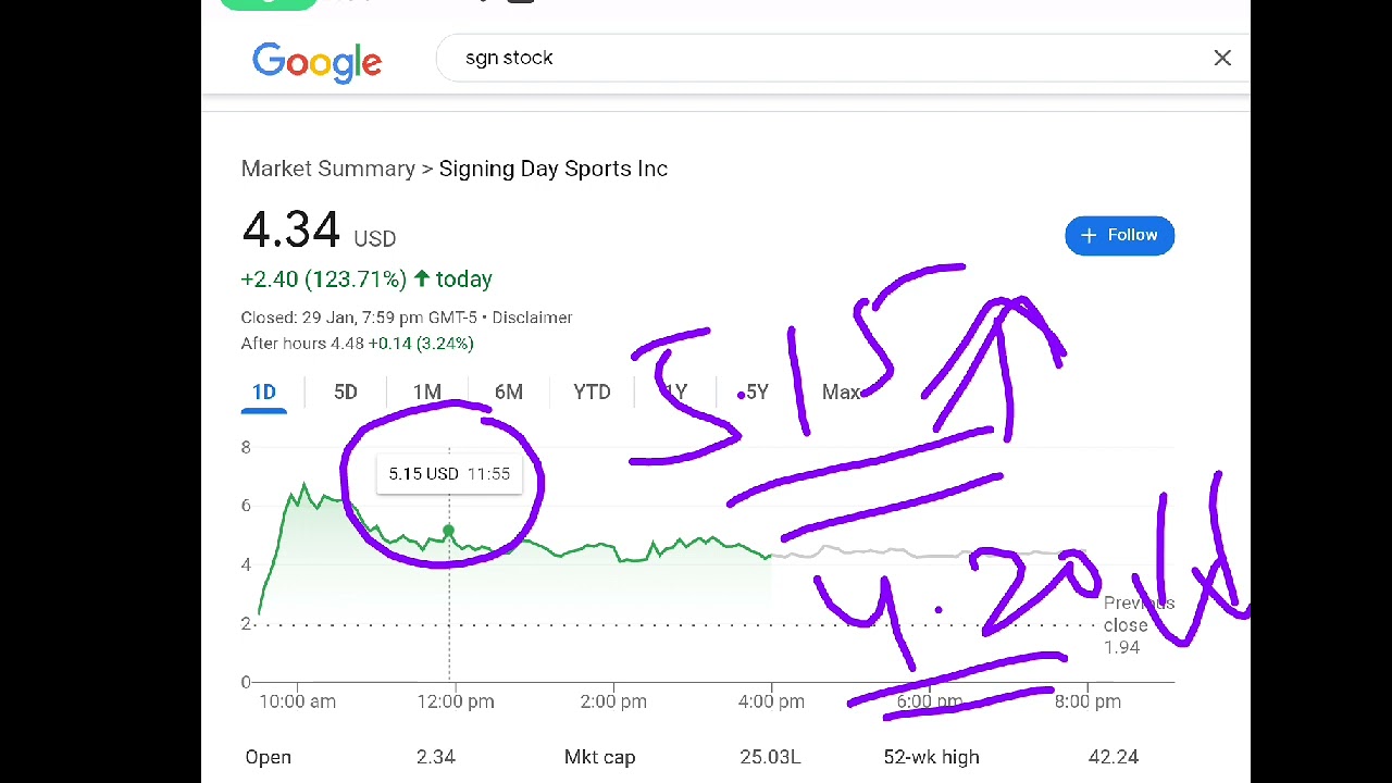 Signing Day Sports, sgn stock analysis buy or sell it