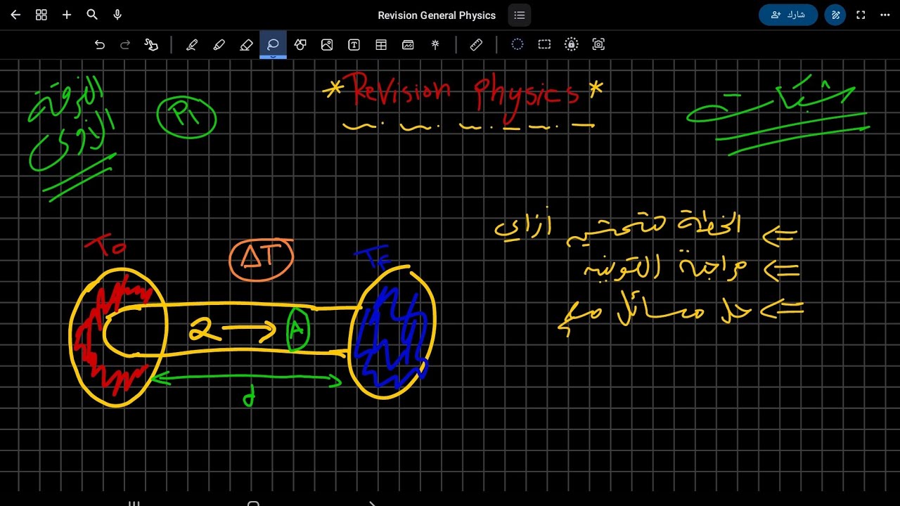 Revision Physics P3 | حل مسائل مهمة جداا للمقالي | الفرقة الاولي شبكات
