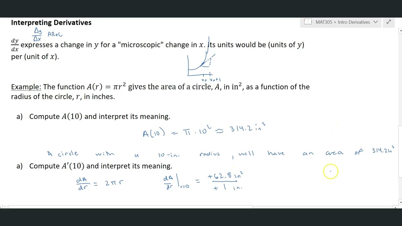 Interpreting Univariate Derivatives and Approximating with Them