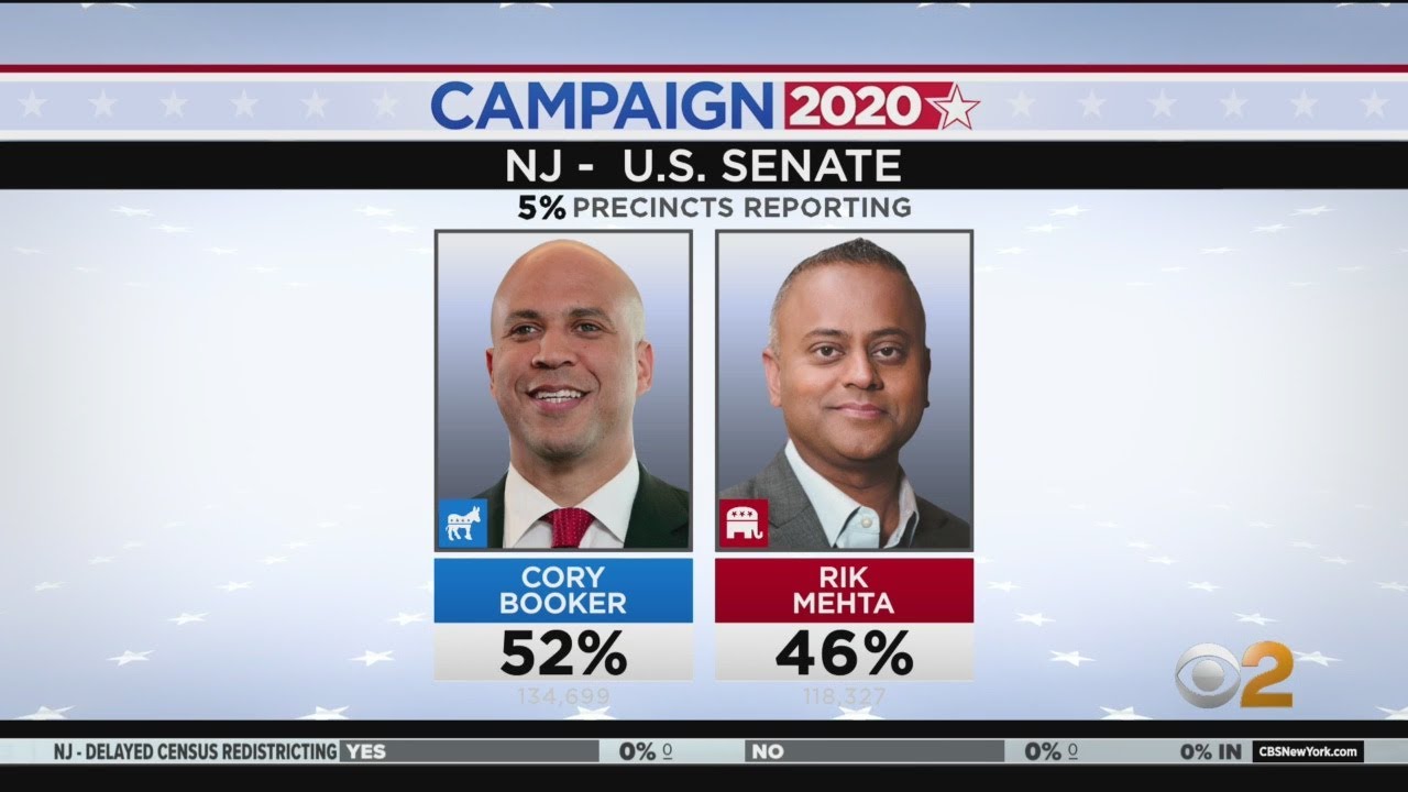 CBS2 Election Night Update: 8:24 p.m.