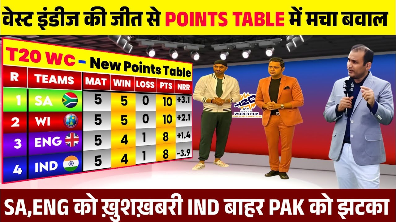 T20 WORLD CUP POINTS TABLE 2026वेस्टइंडीज की जीत से पॉइंट टेबल में मचा बवाल SA सेमीफ़ाइनल मे 