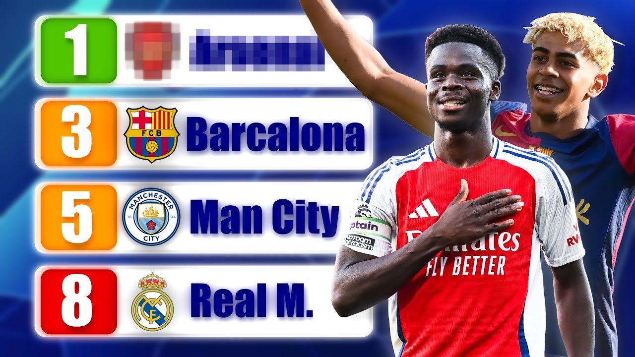RANKING The Top 10 UEFA Champions League Teams!