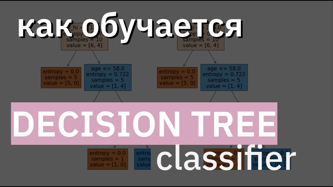 ДЕРЕВО РЕШЕНИЙ (DecisionTreeClassifier) | МАШИННОЕ ОБУЧЕНИЕ