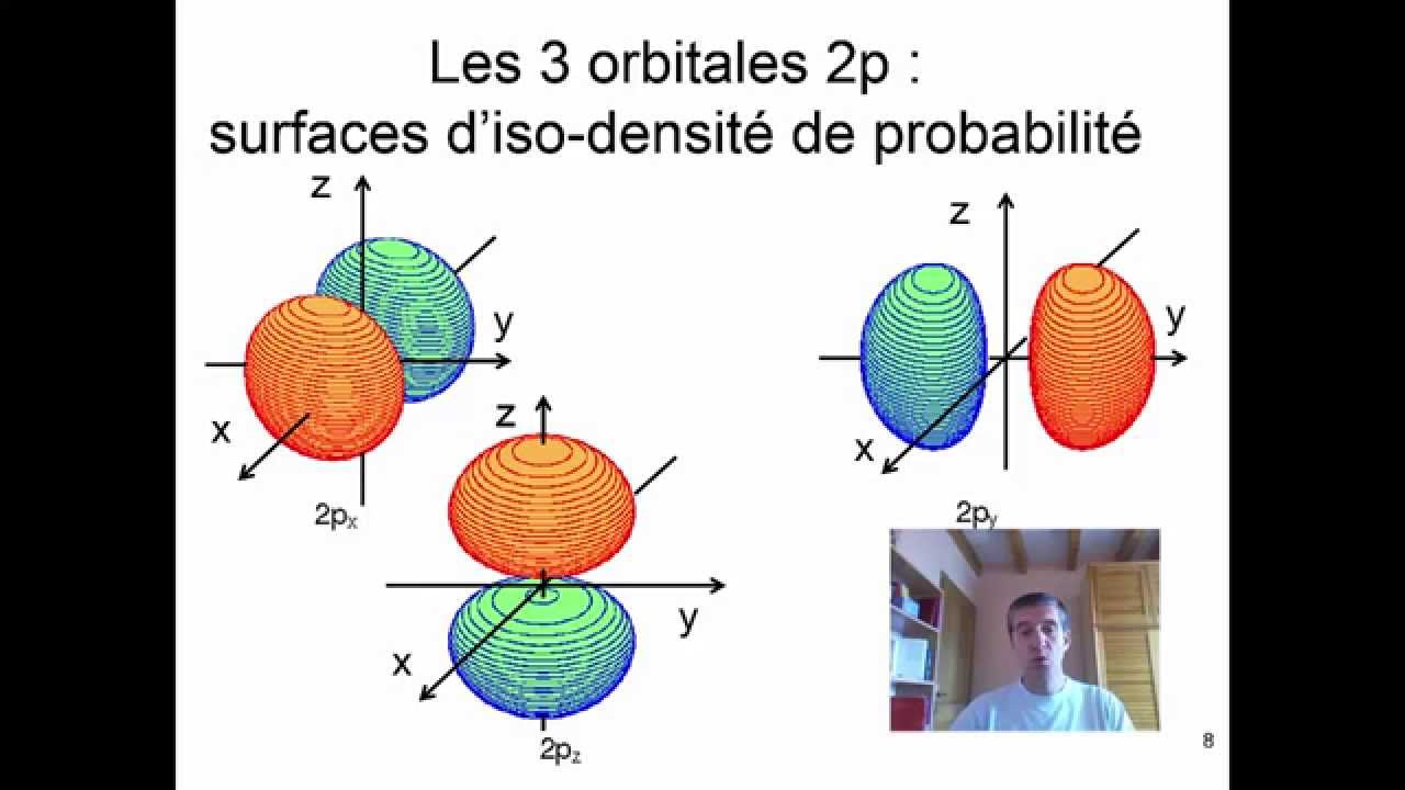 cours2 : Représentation des orbitales s et p