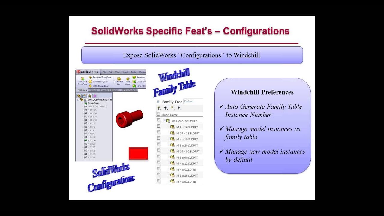 Multi-CAD Data Management Inside Windchill