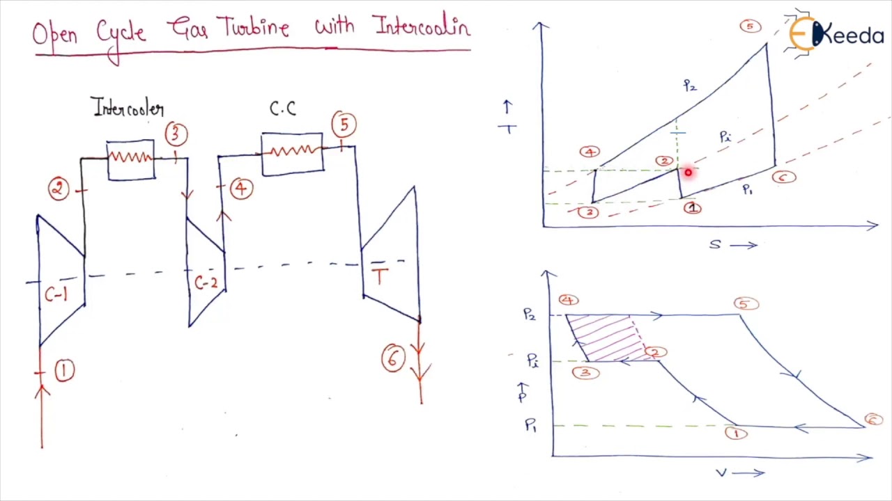 Open Cycle Gas Turbine with Intercooling - Gas Turbines - Power Engineering