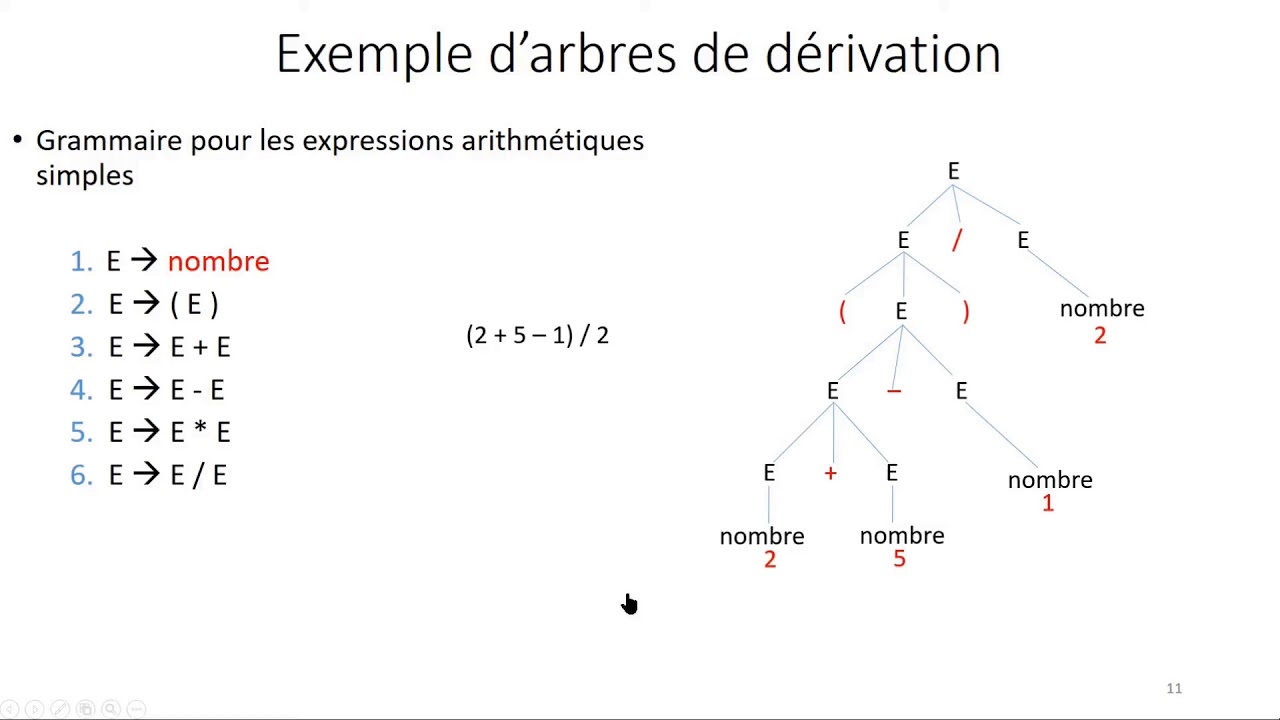 03-Analyse Syntaxique -01-  Grammaire
