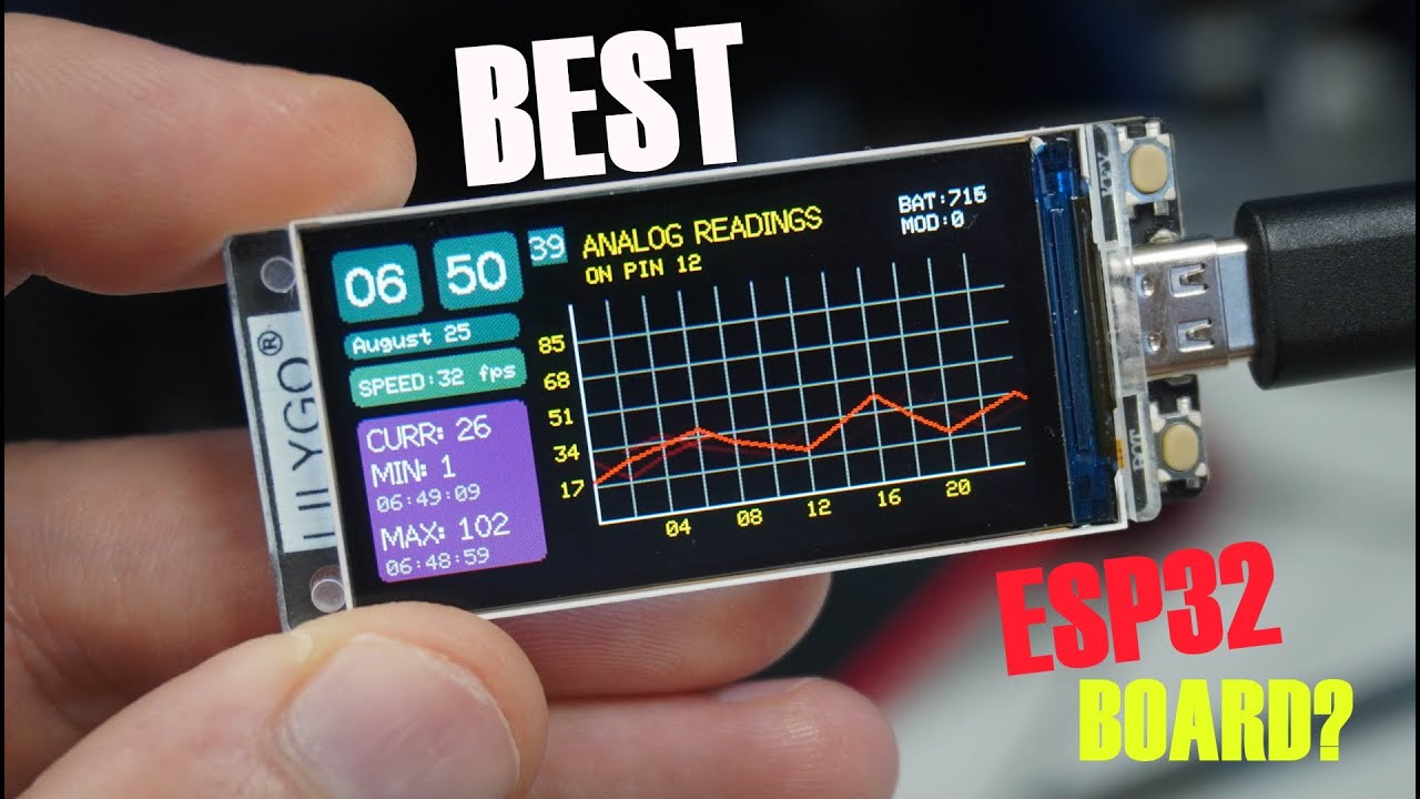 Лучшая ли это плата ESP32? Новая плата T-Display S3 ESP32S3