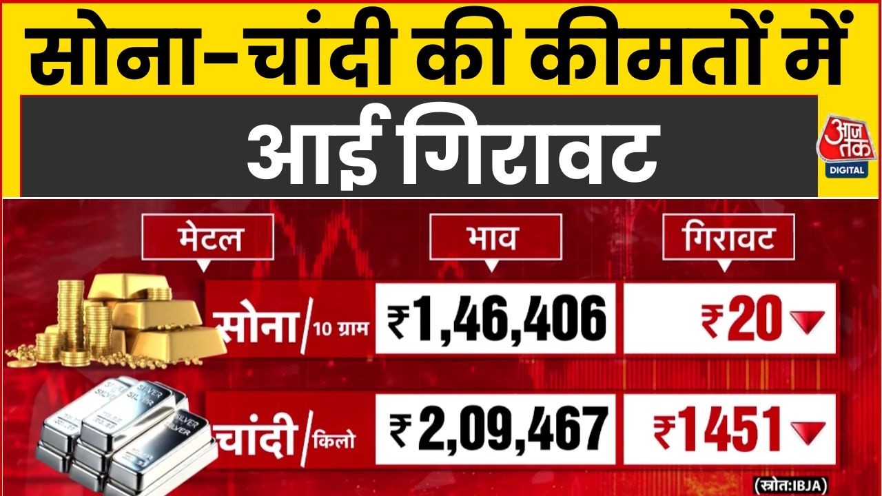 Gold And Silver Price: सोना-चांदी की कीमतों में आई गिरावट | Share Market | Sensex | Nifty | Top News
