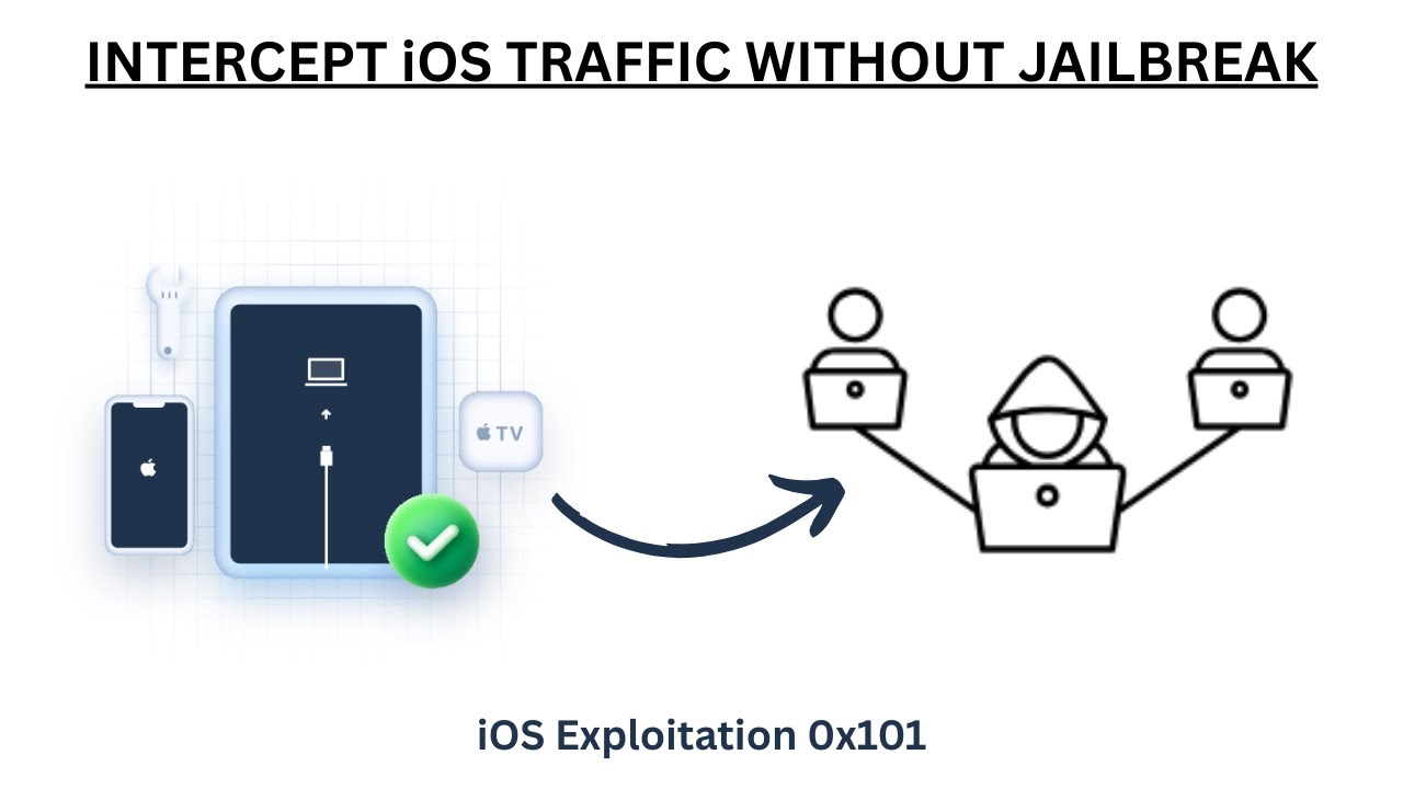😱🥳iOS Exploitation Guide 0x101 | How to intercept iOS traffic using BurpSuite without jailbreak