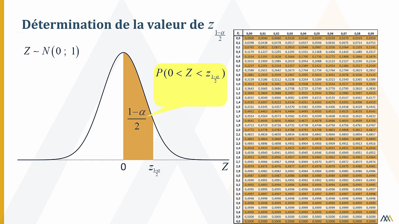Estimation d’une moyenne par intervalle de confiance – Exemple