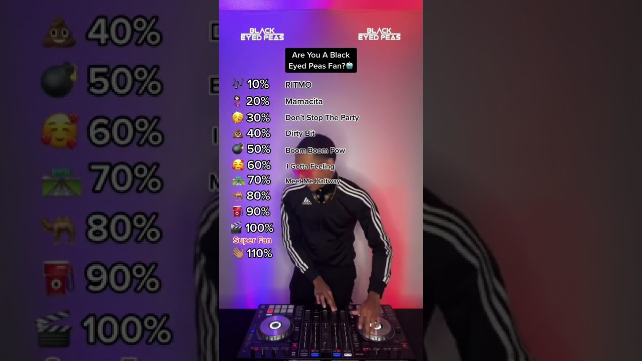 ARE YOU A BLACK EYED PEAS FAN??🤖 I&rsquo;m trying to see who scored 110%🙌🏽 #shorts #blackeyedpeas