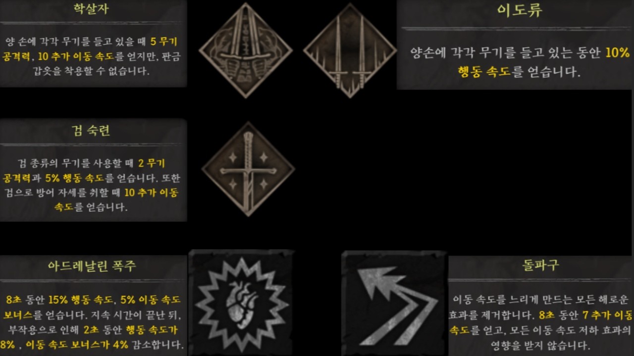 [다크앤다커] 패시브로만 무공 7 행속 15% 이속 10 먹고들어가는 적폐클래스