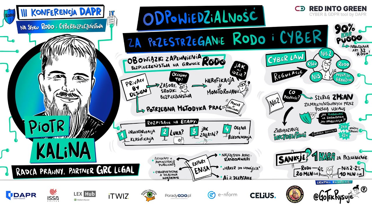 III Konferencja DAPR - Odpowiedzialność za przestrzeganie RODO i CYBER -  Piotr Kalina
