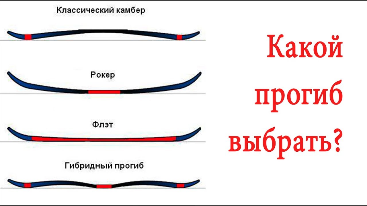 Какой прогиб сноуборда выбрать?!
