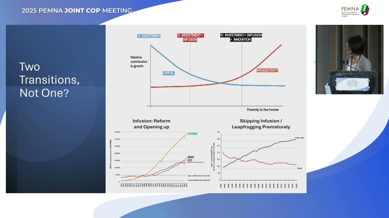 Making Fiscal Governance Work for Growth