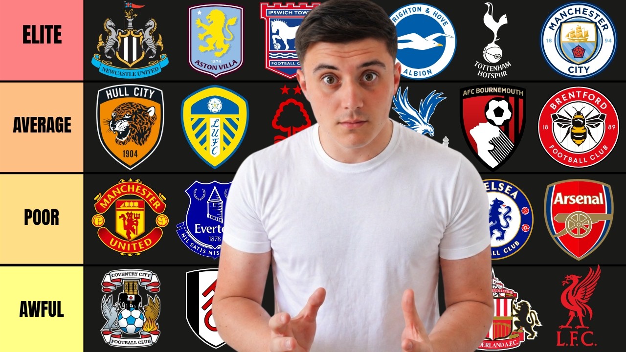 RANKING EVERY PREMIER LEAGUE CLUBS TRANSFER WINDOW