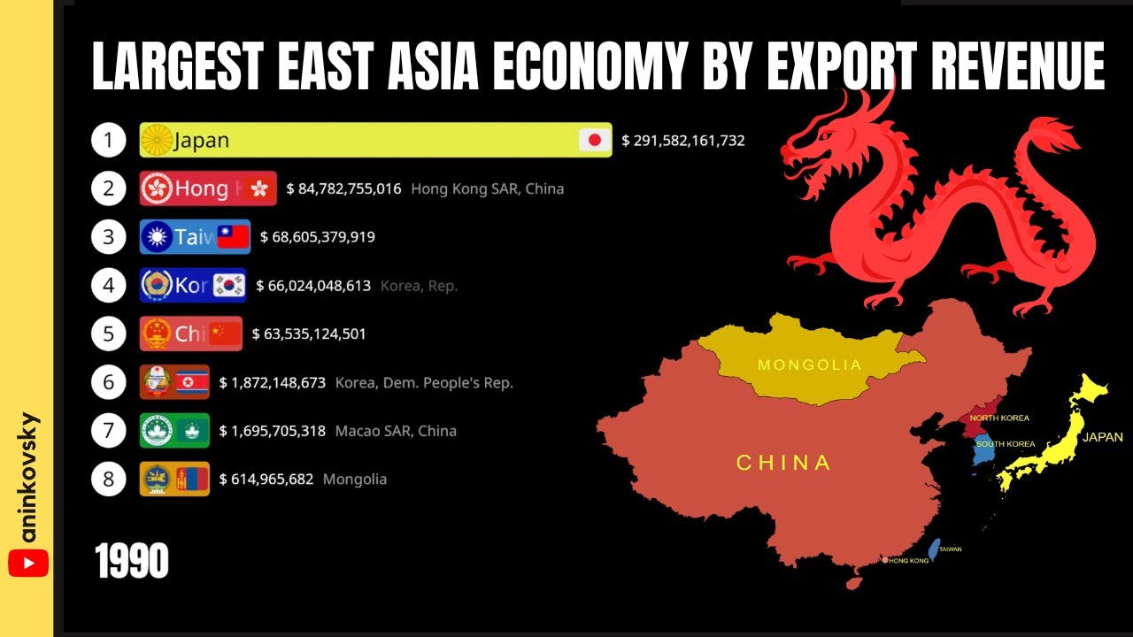 Largest East Asia Economy by Export Value 1960 - 2022