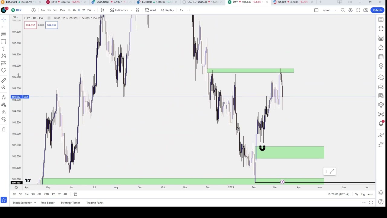 INSANE BITCOIN BUY OPPORTUNITY(#2) | I am certain we will see 26K