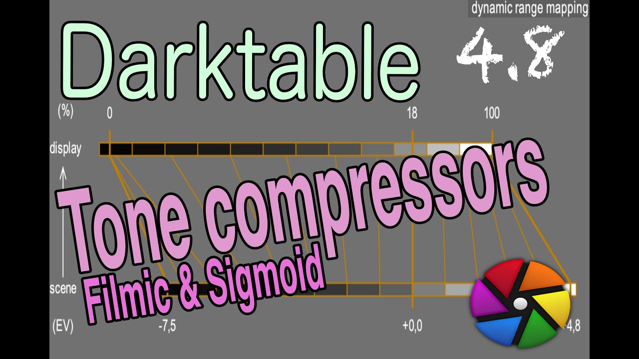 [ENG] Filmic and Sigmoid (part 1)