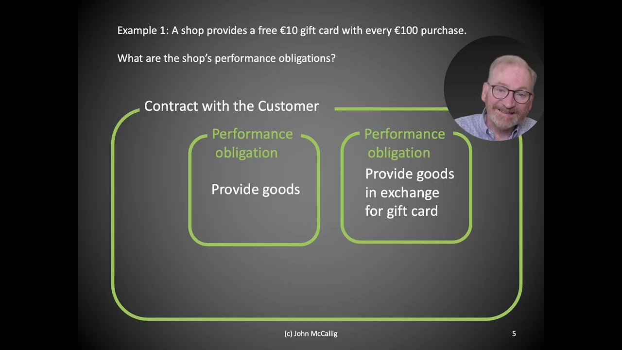 Financial Analysis: Making Sense of Revenue for Physical Goods Services, Warranties and Rebates