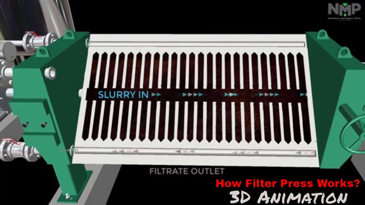 Filter Press Working | Filter Press Operation | How Filter Press Works? | 3D Animation