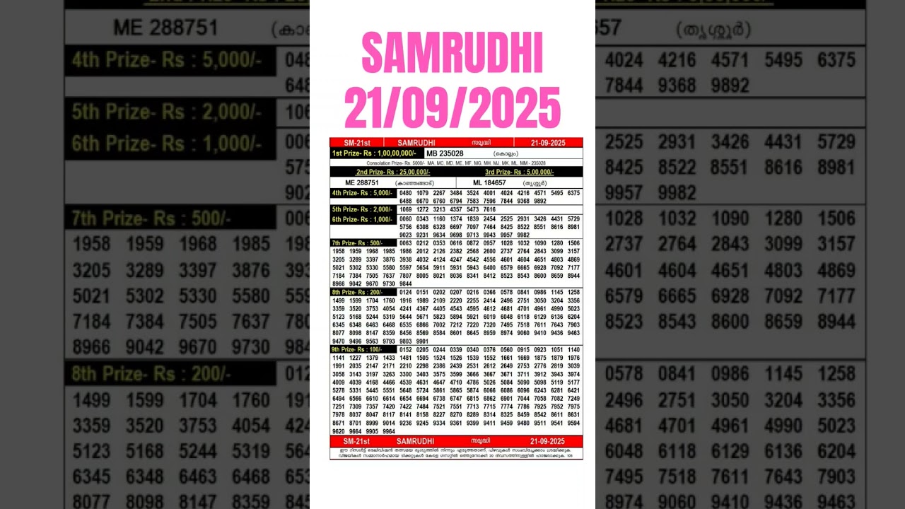 ✨ SAMRUDHI SM-21 Lottery Result Today 21.09.2025 | Kerala Lottery Live | SAMRUDHI Result Live Today