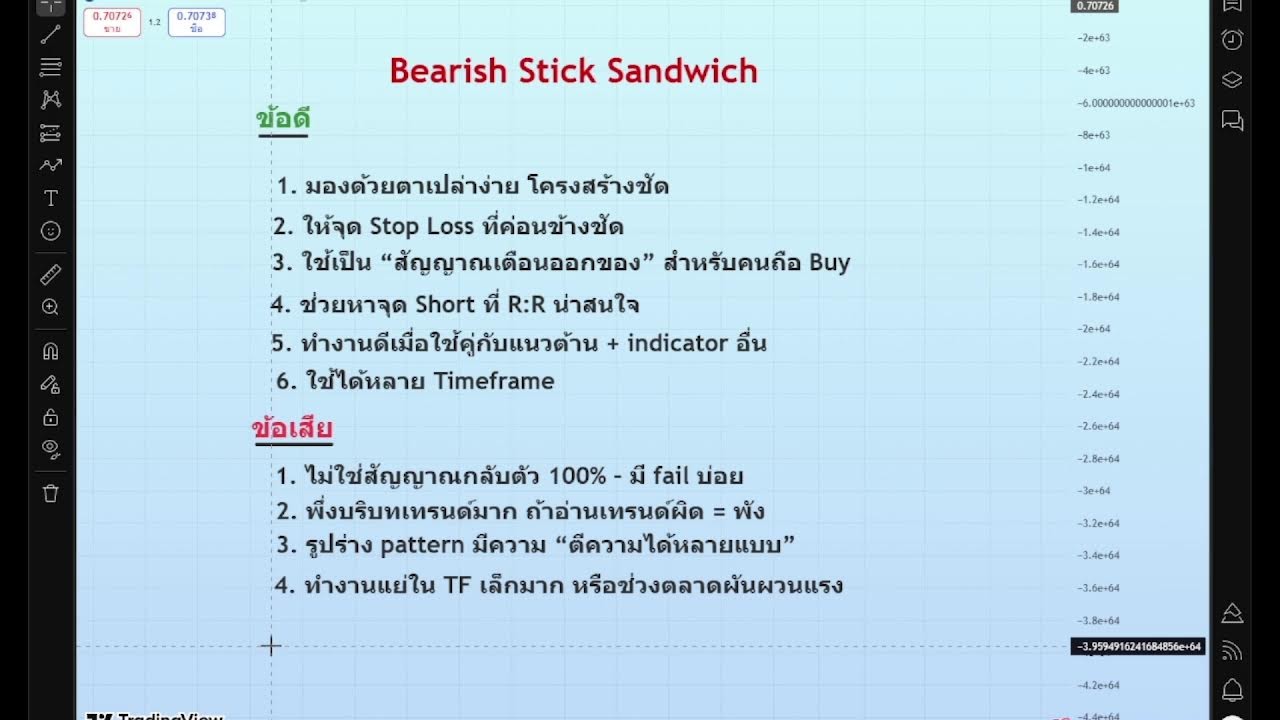 สไนเผยสูตรลับสอน Bearish Stick Sandwich Pattern  สัญญาณกลับตัวลงที่หลายคนมองข้ามครับ :)
