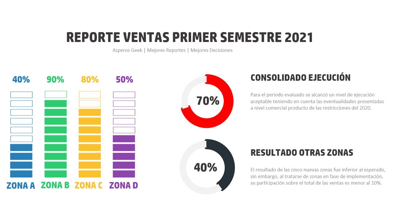 Cómo hacer un Dashboard Minimalista | Grafica de Barras Segmentada por Porcentaje