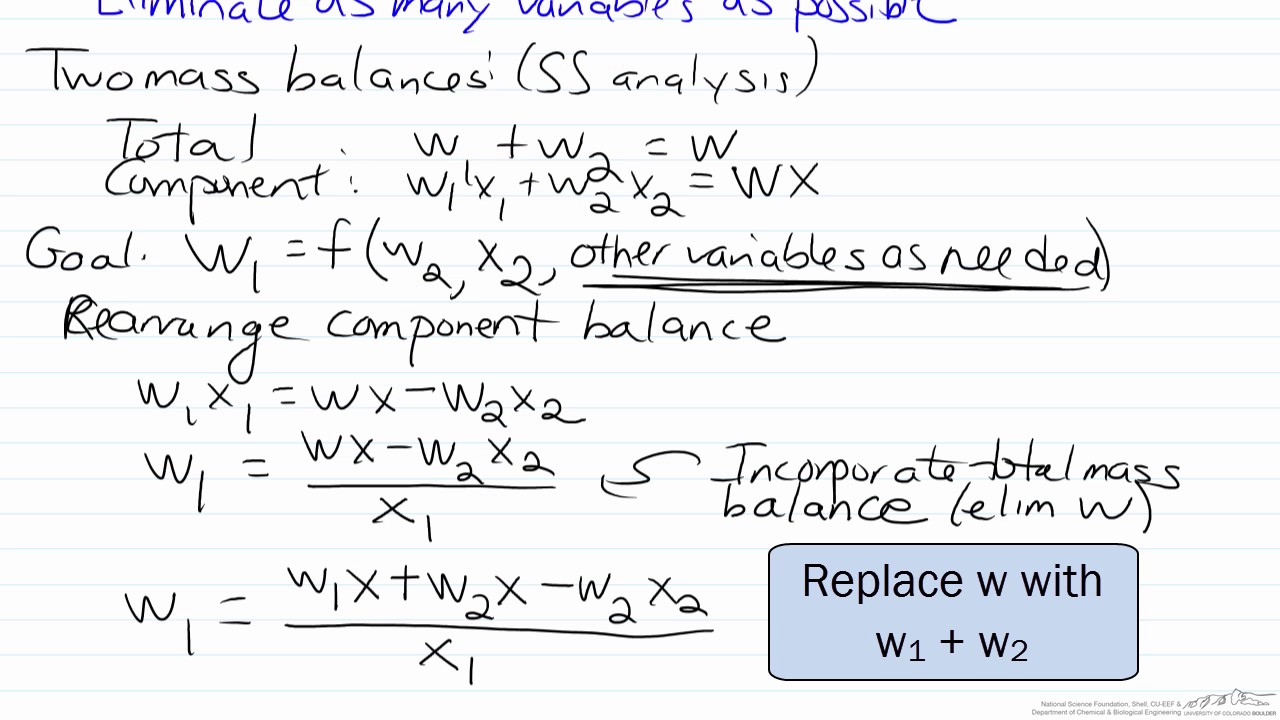 Static Feedforward Controller