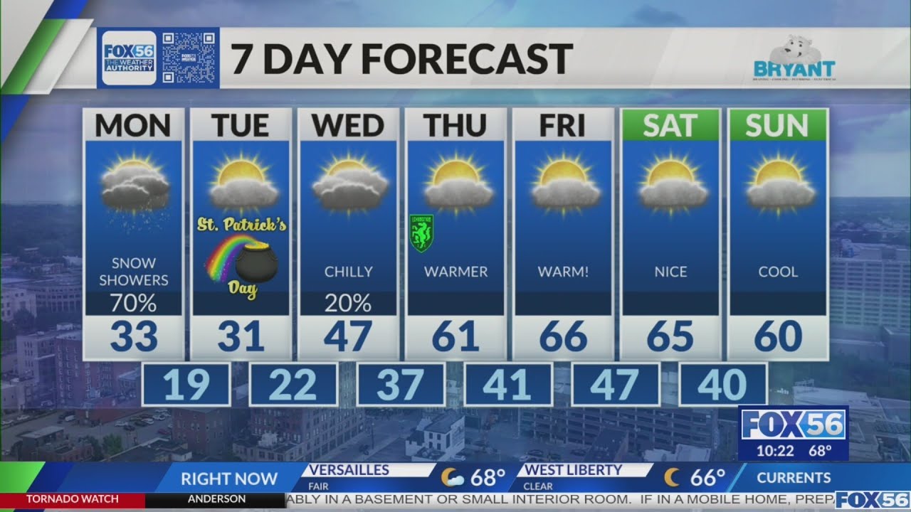 Kentucky weather forecast: 10 p.m. 3/15/26