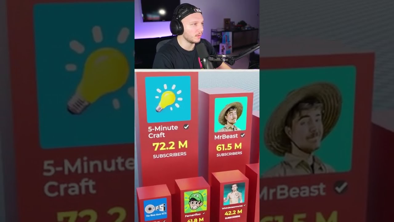 J'ai Trouv&eacute; Le YOUTUBER Qui a LE PLUS D'ABONN&Eacute;S🤯