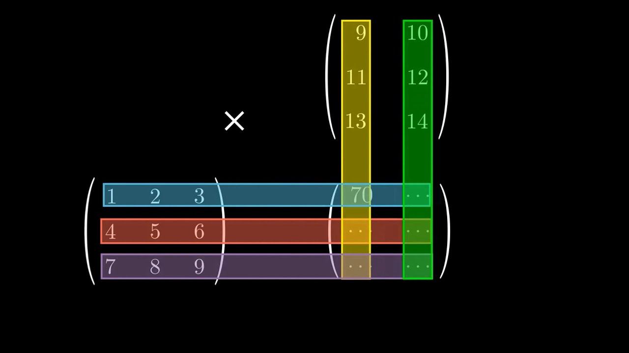 Matrizenmultiplikation mit dem Falk-Schema