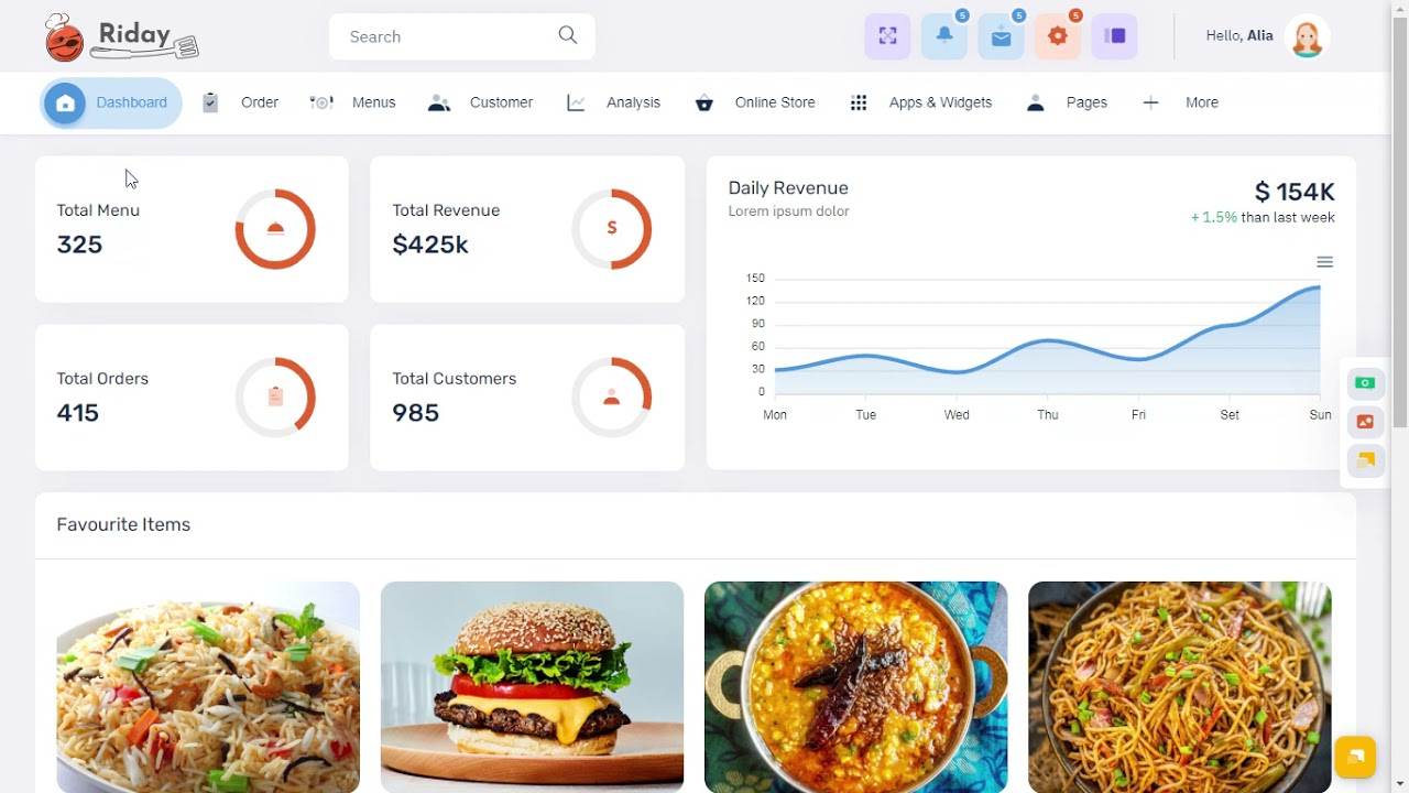 Top Restaurant Software Dashboard Reports Every Owner Needs in 2025