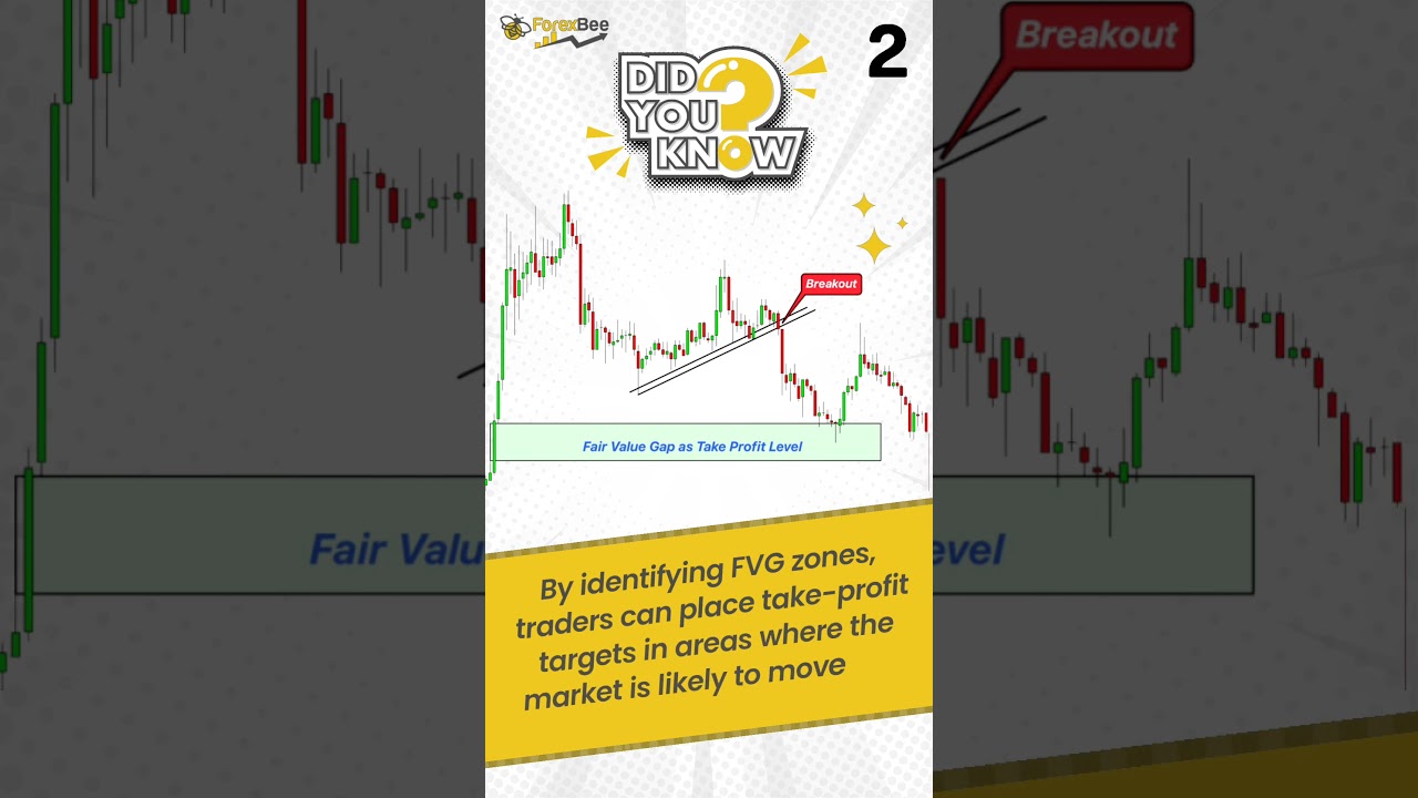 Fair Value Gap Trading Tips & Tricks #fairvaluegap #forex