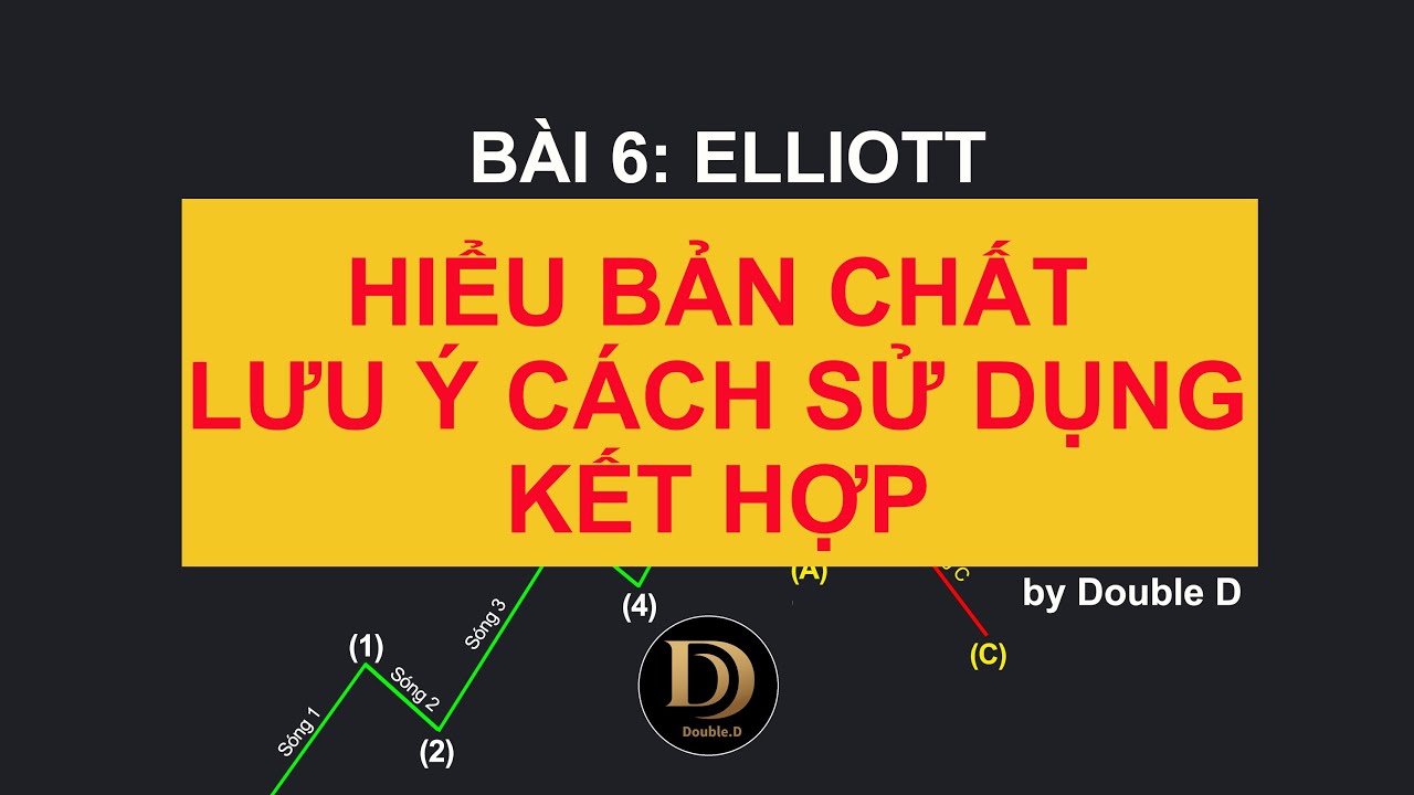 Bài 6: Sử dụng sóng Elliott hiệu quả trong trading, các yếu tố kết hợp để tăng xác suất chiến thắng